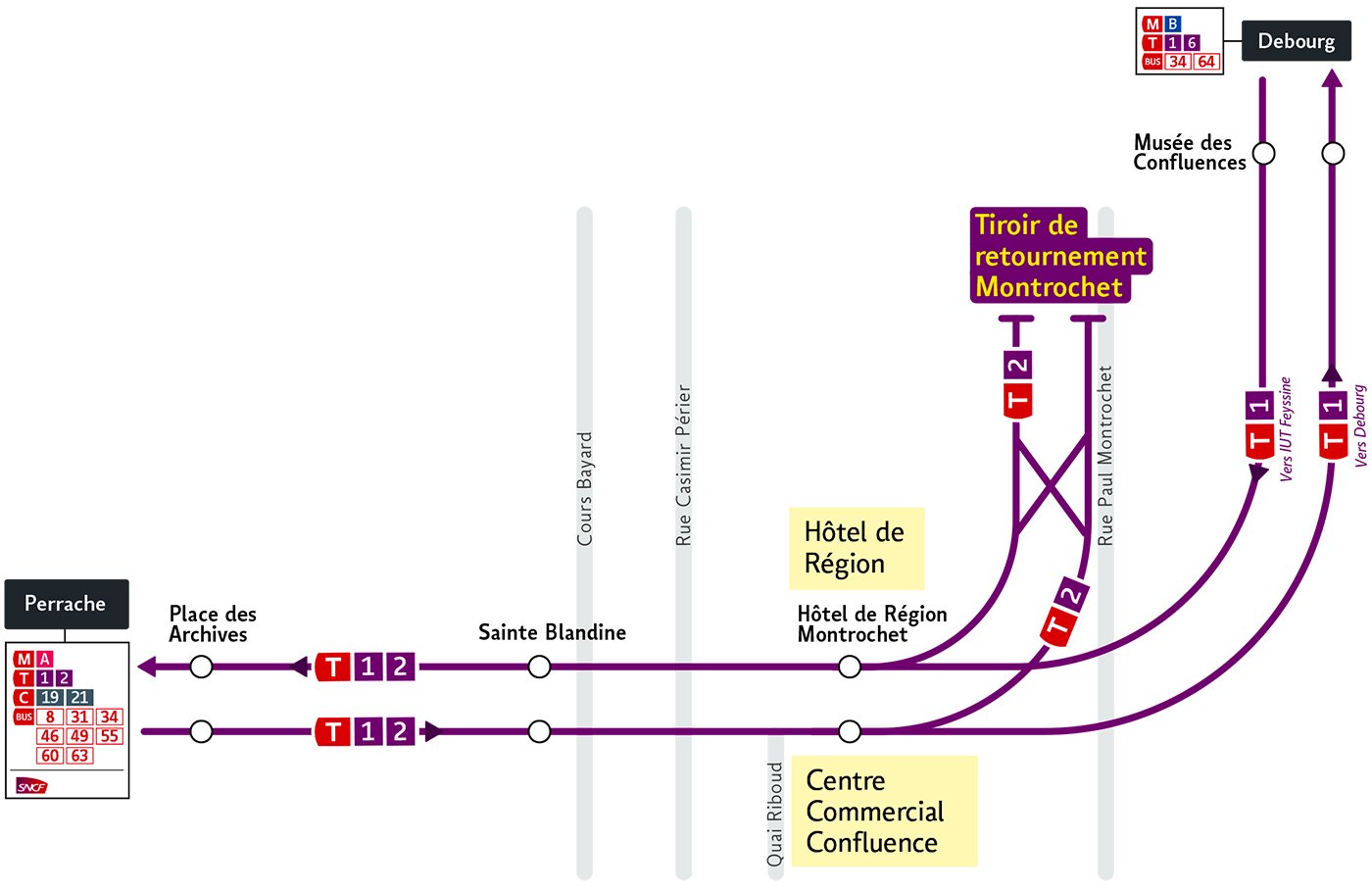  Positionnement du tiroir de retournement de T2 et configuration des rails à la mise en service du prolongement (fin premier trimestre 2021)