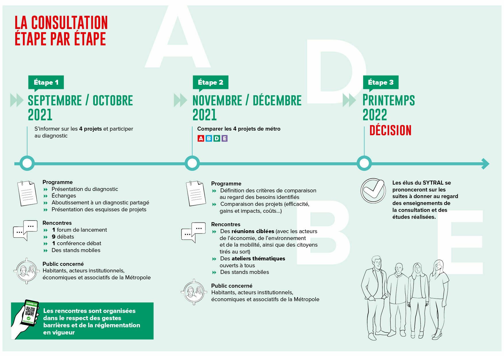 La consultation étape par étape