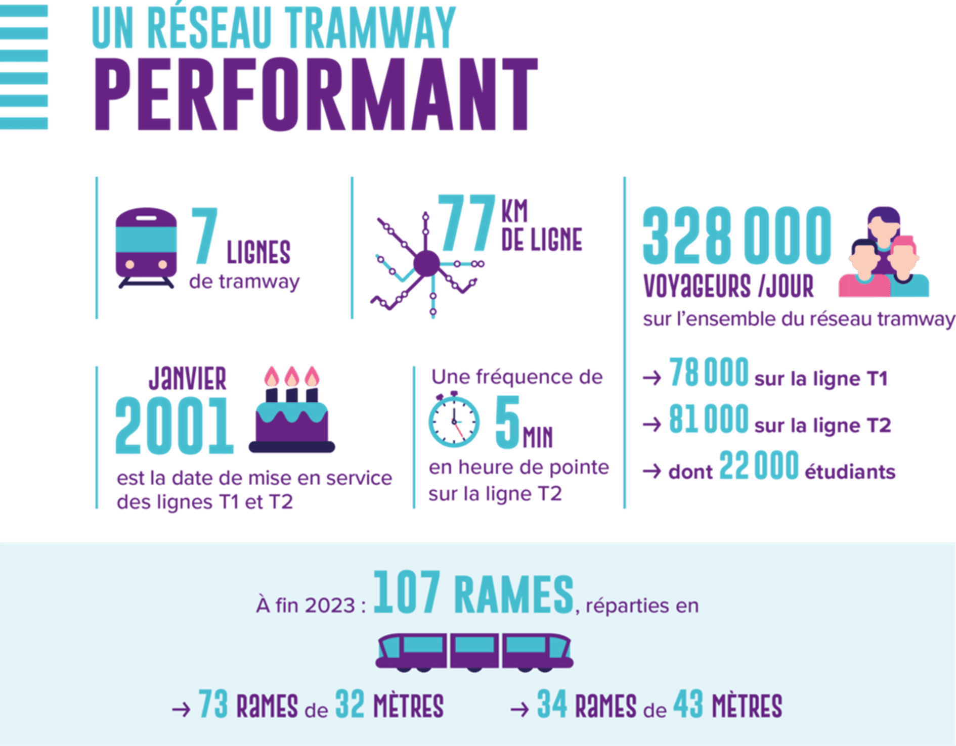 Infographie renfort de capacité t1-t2