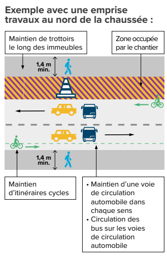 principes chantier