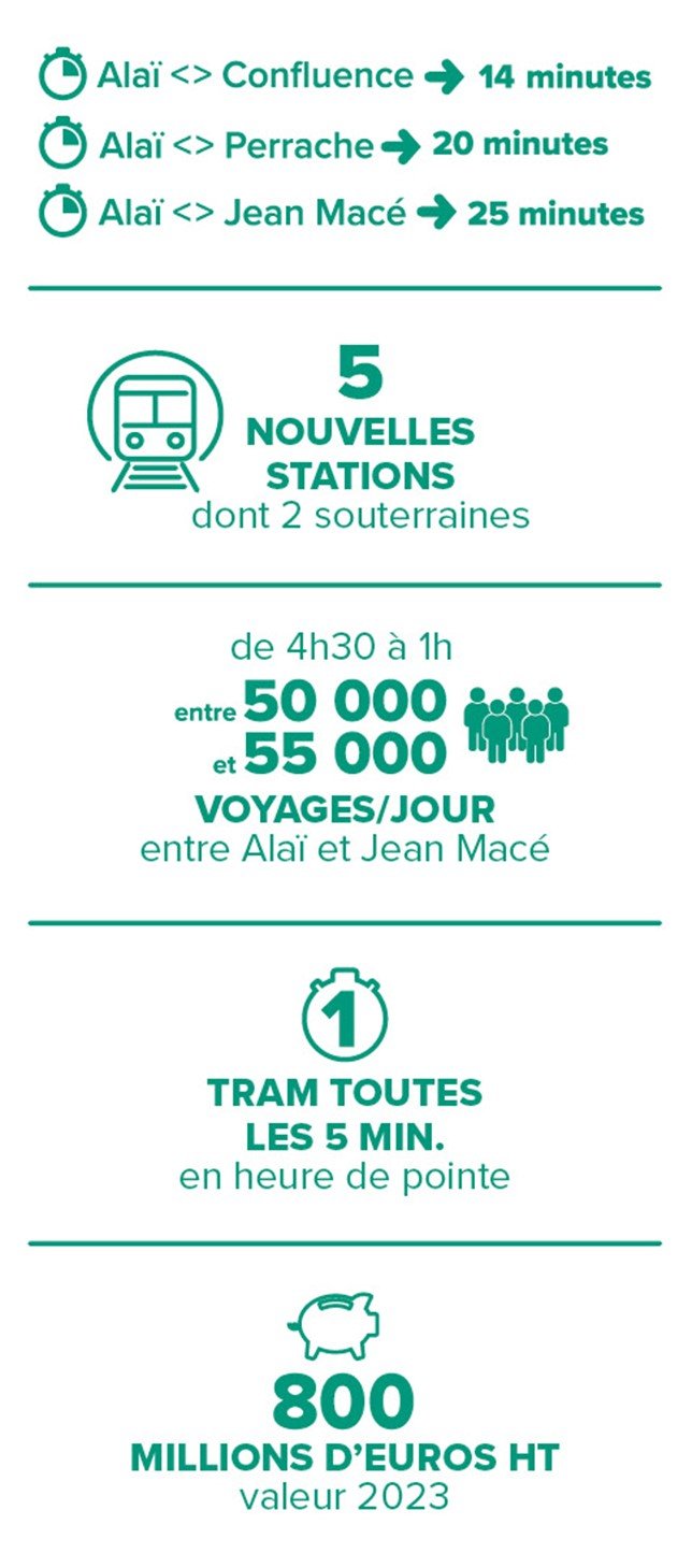 Infographie Tramway express de l'ouest lyonnais